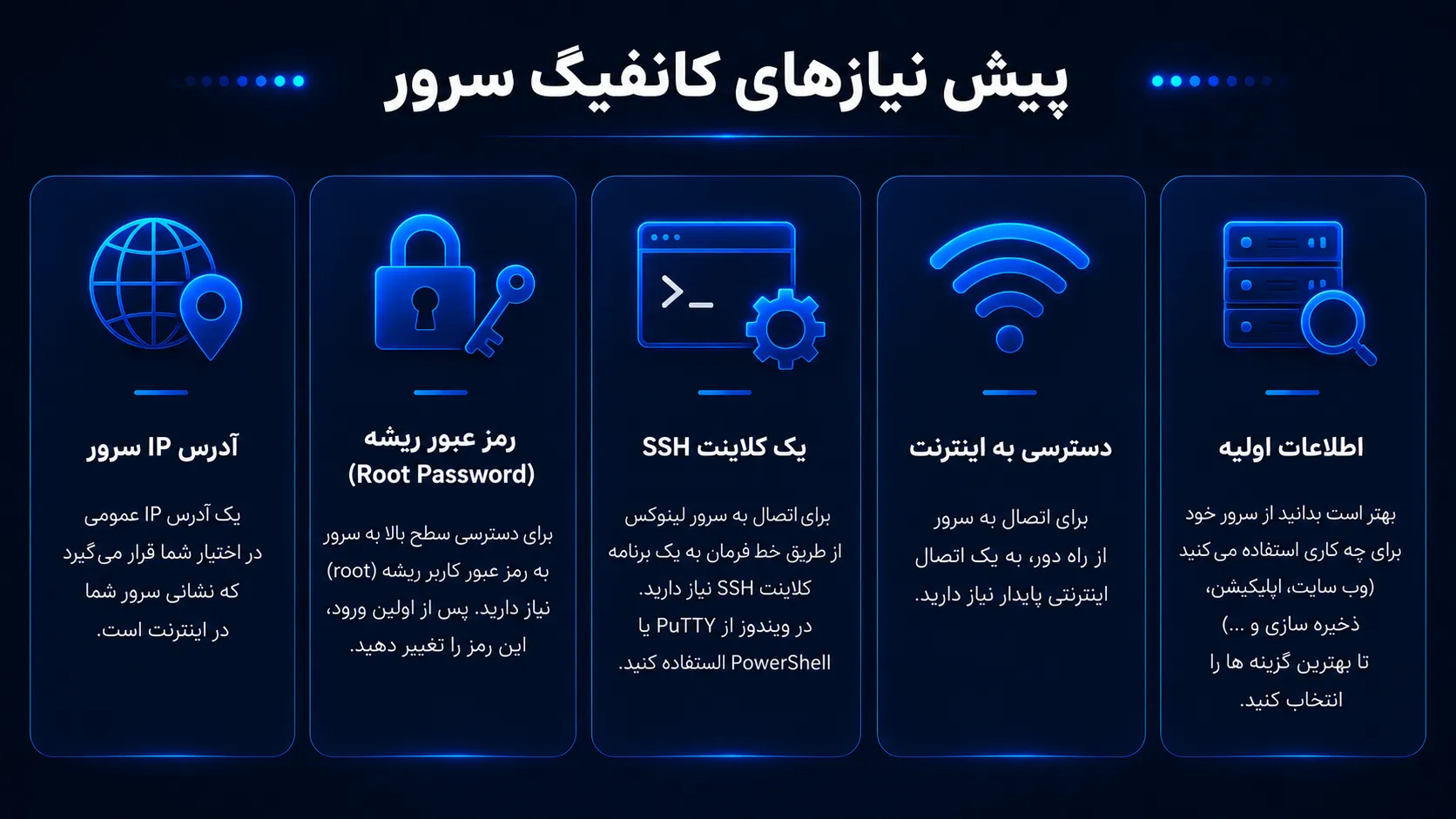 اینفوگرافیک پیش نیازهای کانفیگ سرور شامل آیپی، رمز ریشه، کلاینت SSH و اتصال اینترنت