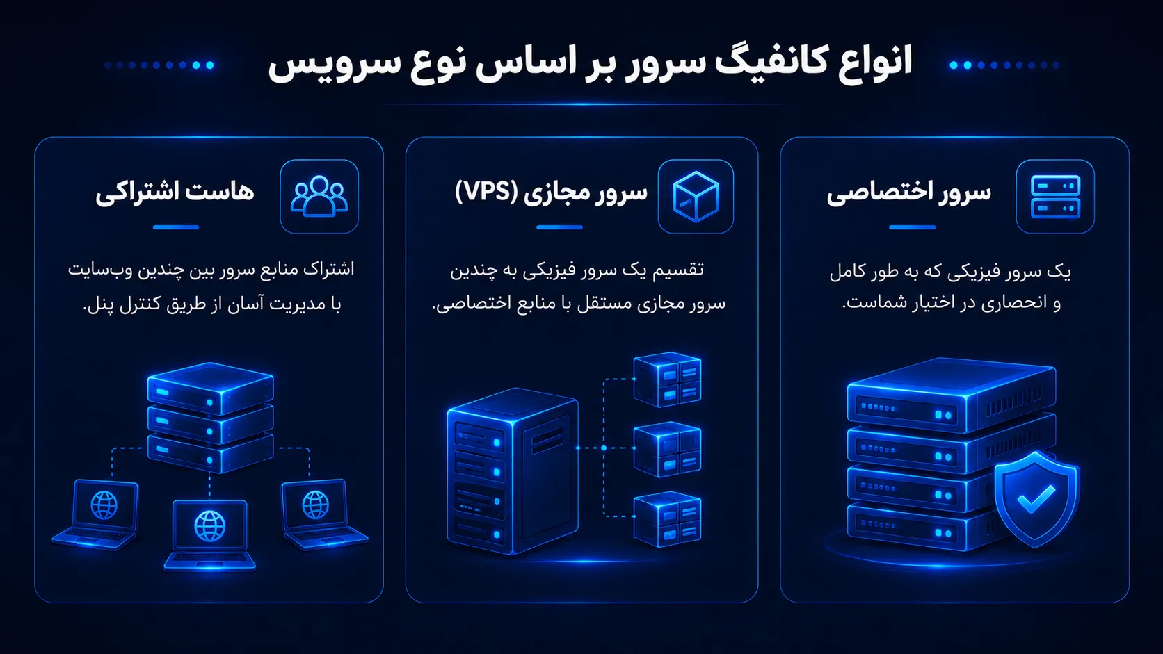 مقایسه انواع کانفیگ سرور اختصاصی، مجازی و اشتراکی به همراه تفاوت منابع و کاربرد