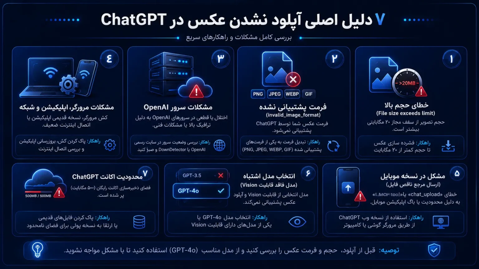 ۷ دلیل اصلی آپلود نشدن عکس در ChatGPT شامل حجم بالا، فرمت نامعتبر و مشکلات سرور