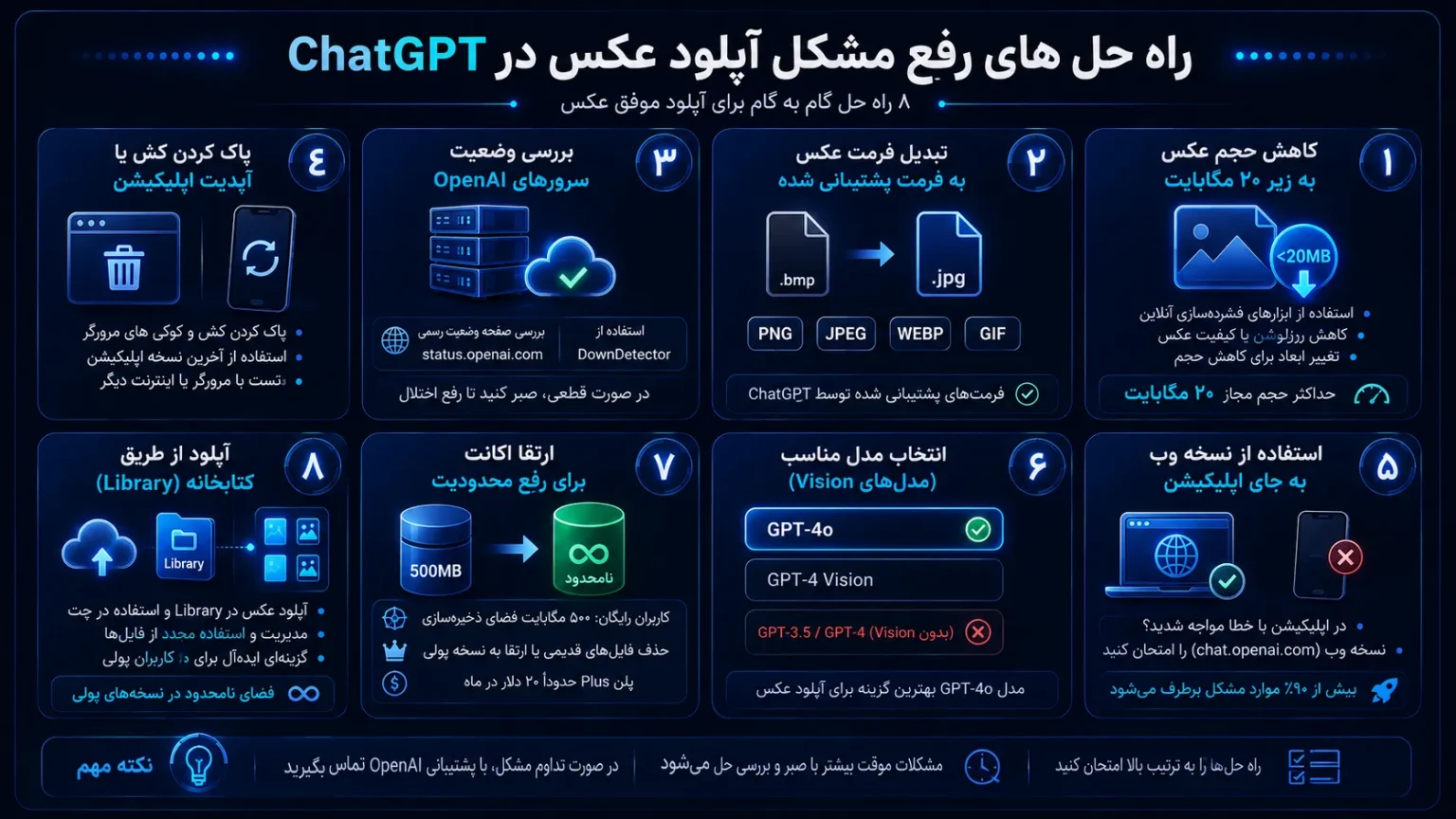 ۸ راه حل گام به گام رفع مشکل آپلود عکس در ChatGPT از کاهش حجم تا ارتقا اکانت