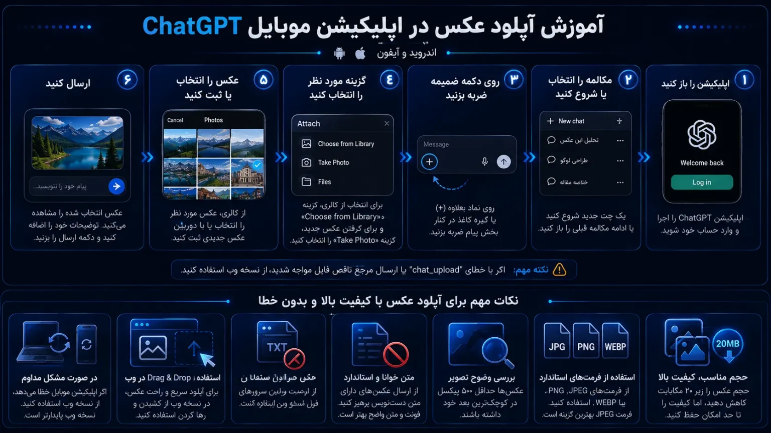 آموزش آپلود عکس در اپلیکیشن موبایل ChatGPT برای اندروید و آیفون به همراه نکات کلیدی