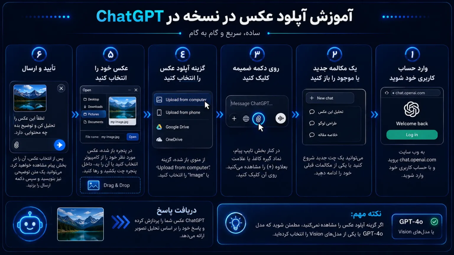 مراحل گام به گام آپلود عکس در نسخه وب ChatGPT از ورود تا ارسال فایل