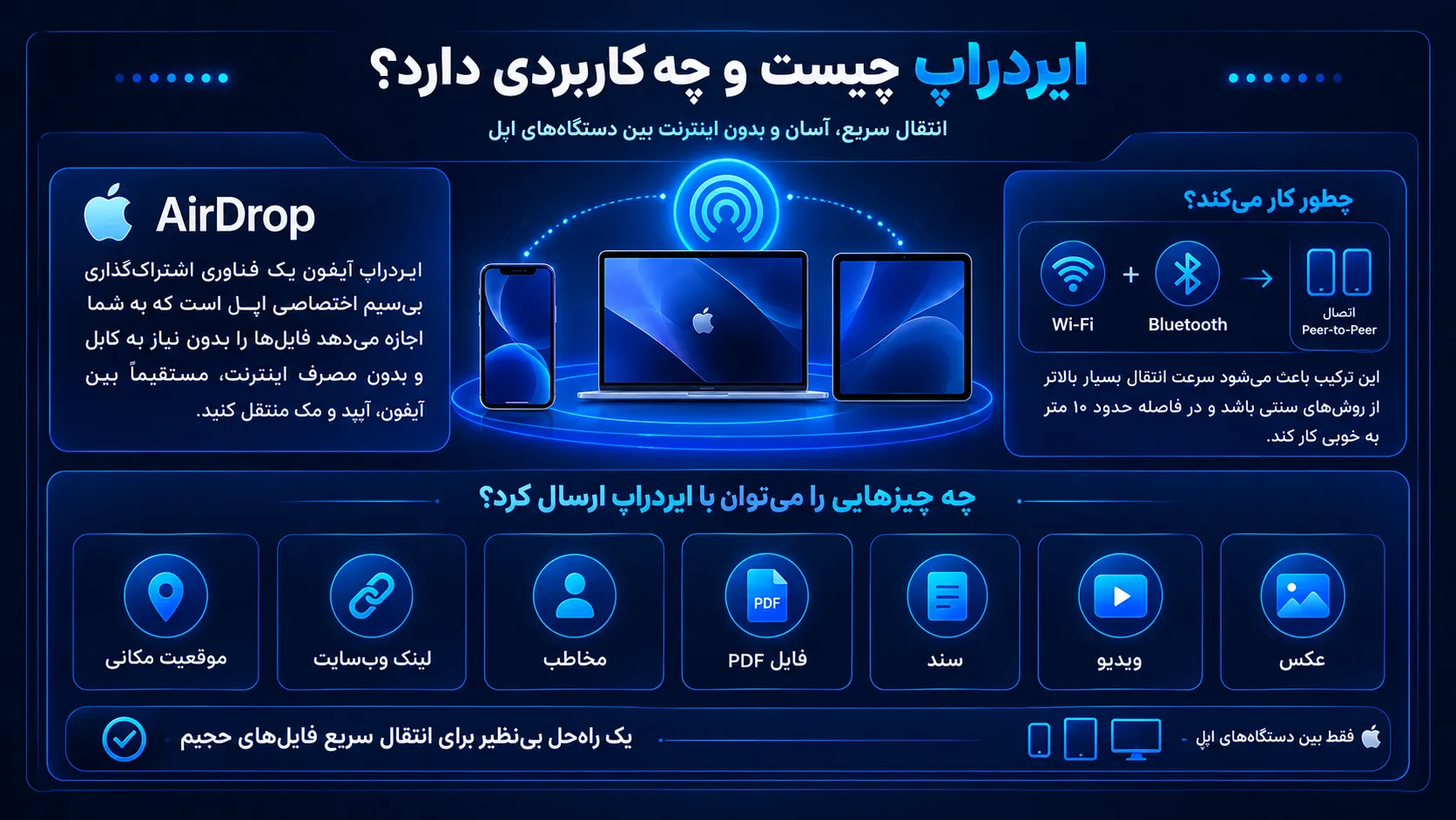 ایردراپ چیست و چه کاربردی دارد؛ آموزش اشتراک‌گذاری بی‌سیم فایل بین آیفون، آیپد و مک با AirDrop از طریق وای‌فای و بلوتوث بدون مصرف اینترنت