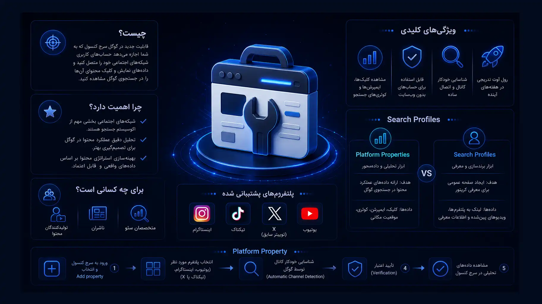 Platform Properties در سرچ کنسول چیست و چرا اهمیت دارد؟