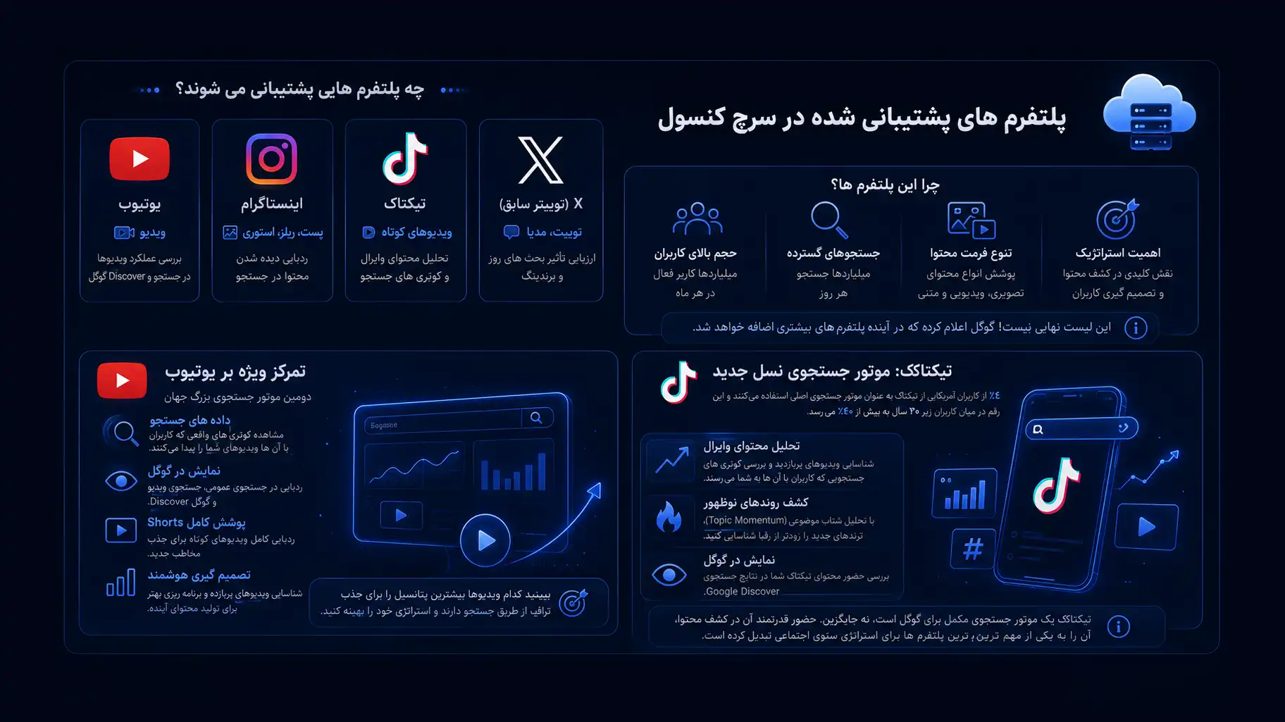 پلتفرم های پشتیبانی شده: اینستاگرام، یوتیوب، تیکتاک و X