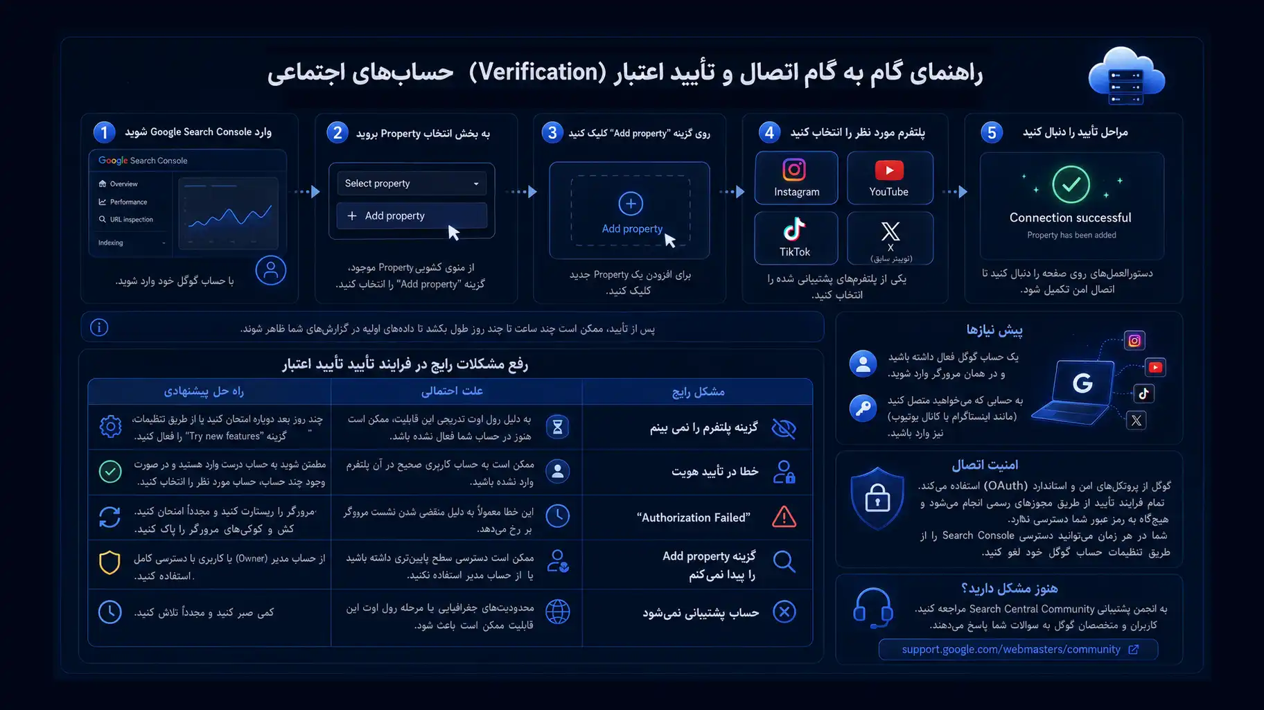 راهنمای گام به گام اتصال و تأیید اعتبار (Verification) حساب های اجتماعی