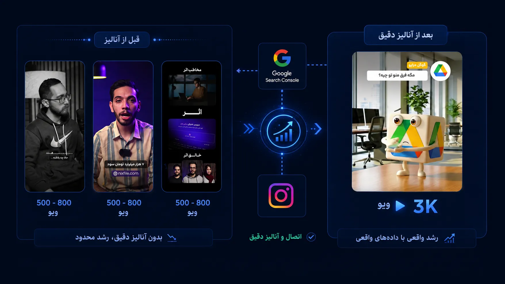 تاثیر اتصال سرچ کنسول گوگل به پیچ اینستاگرام نیکس فایل