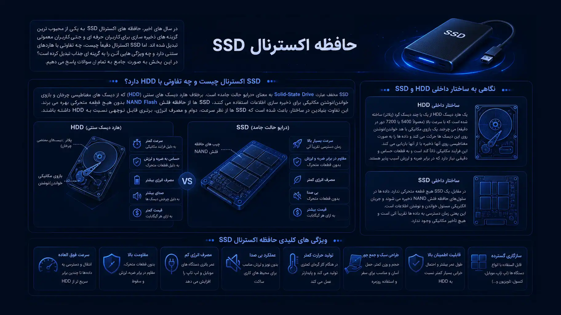 حافظه اکسترنال SSD چیست و چه ویژگی هایی دارد؟