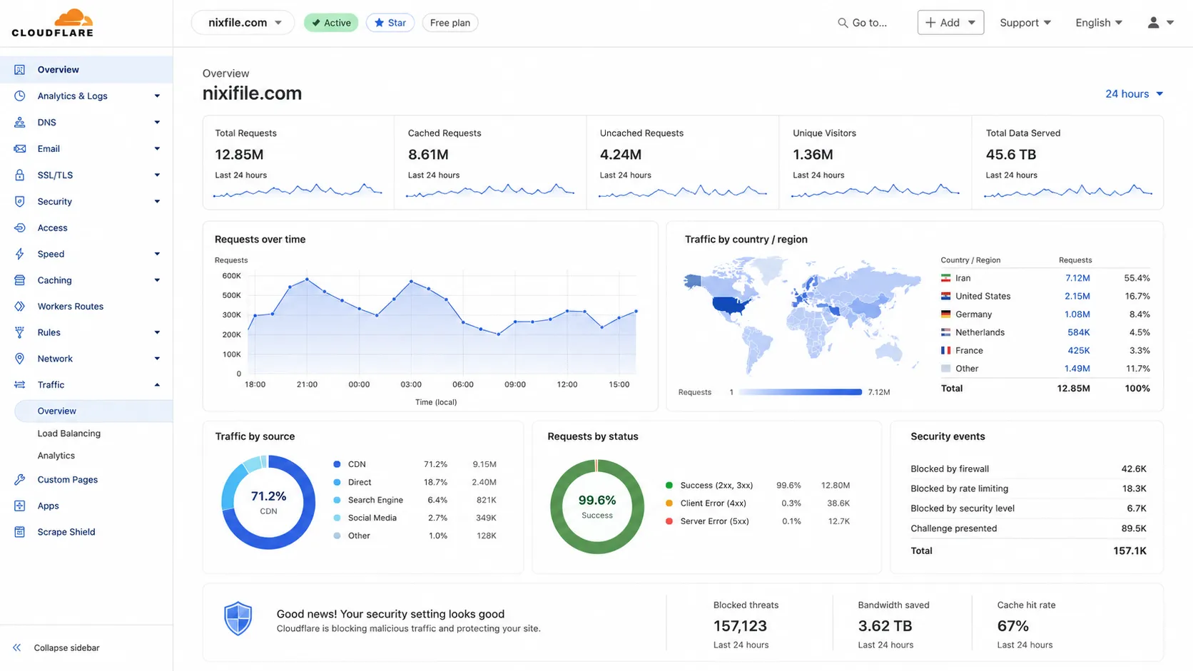 اسکرین شات Cloudflare پلتفرم آپلود فایل نیکس فایل