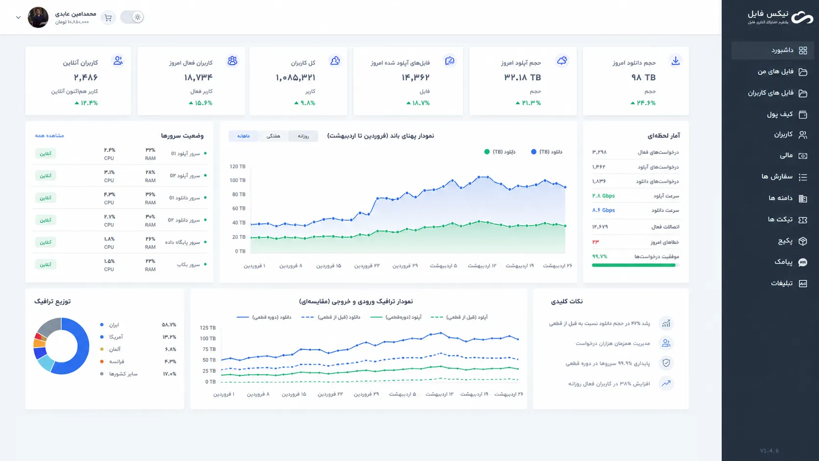 پنل مدیریت نیکس فایل در زمان قطع شدن جنگ
