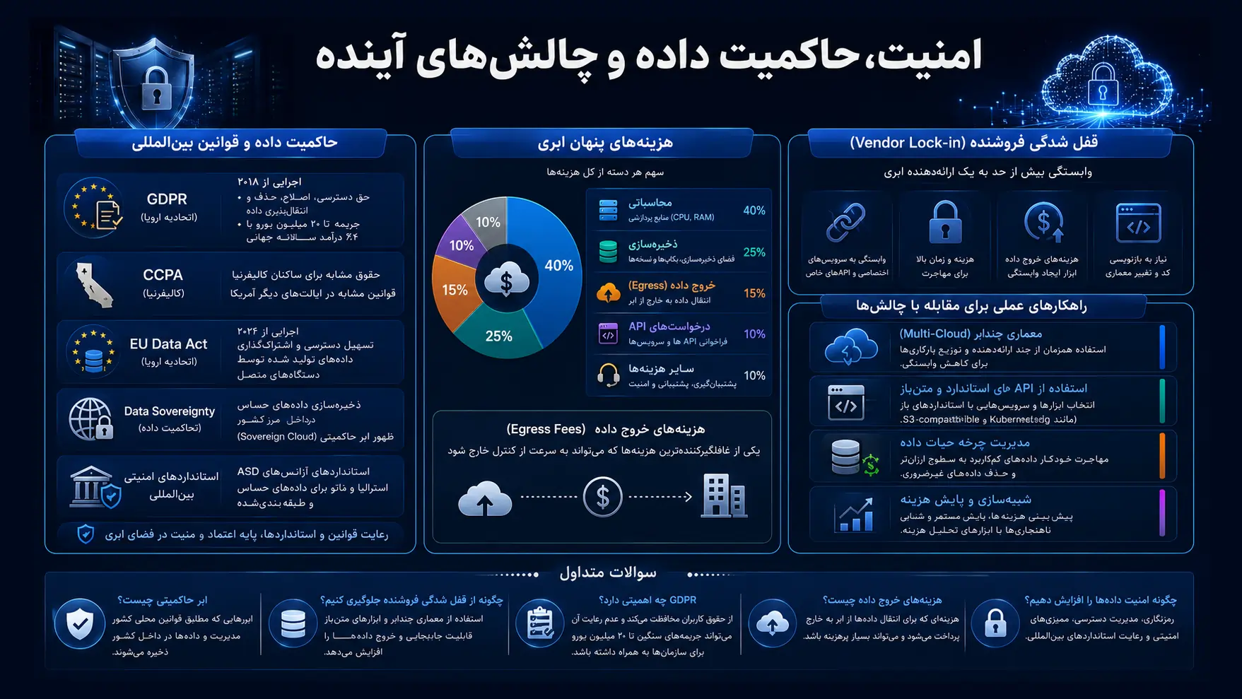 امنیت، حاکمیت داده و چالش های آینده